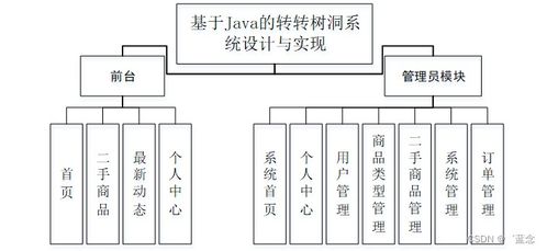 SpringBoot基于Java的轉(zhuǎn)轉(zhuǎn)樹洞系統(tǒng)設(shè)計與實現(xiàn)——計算機系統(tǒng)集成服務(wù)實踐
