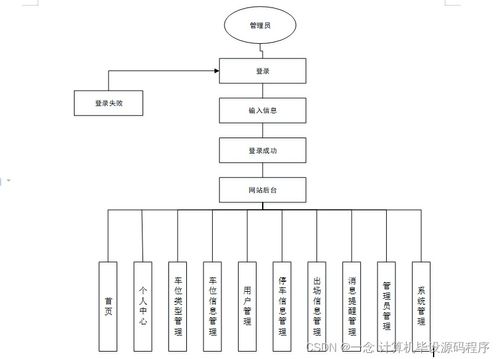 智慧停車系統(tǒng) 從程序設(shè)計到部署集成的全流程解析