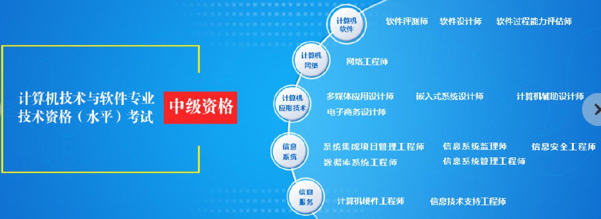 江蘇軟考職稱體系全解析 初級、中級、高級對應資格與南京本地計算機系統集成服務指南